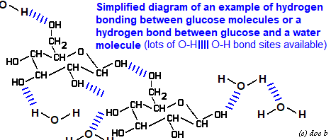 effects of intermolecular hydrogen bonding attractive force on boiling ...