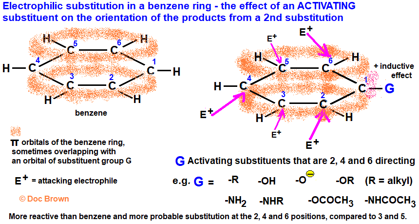 orientation of products substituent in monosubstituted benzene ...